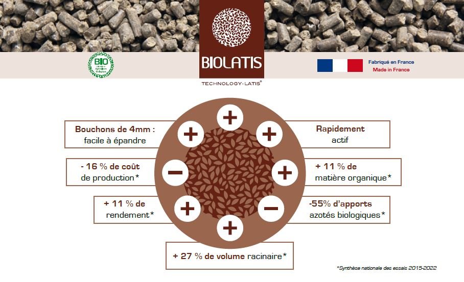 Les performances du TECHNOLATIS E